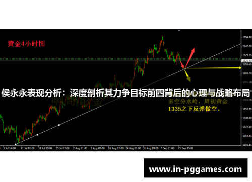 侯永永表现分析：深度剖析其力争目标前四背后的心理与战略布局