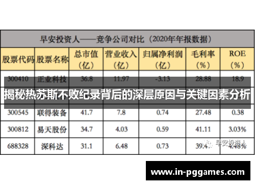 揭秘热苏斯不败纪录背后的深层原因与关键因素分析