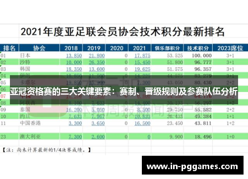 亚冠资格赛的三大关键要素：赛制、晋级规则及参赛队伍分析