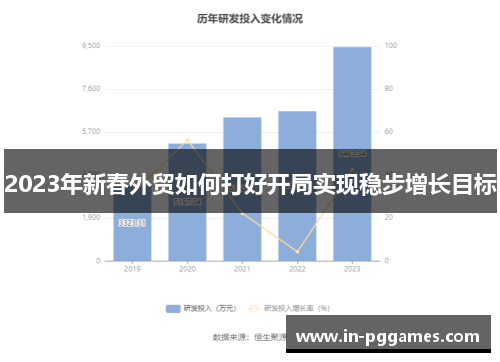 2023年新春外贸如何打好开局实现稳步增长目标