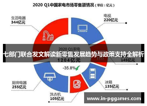 七部门联合发文解读新零售发展趋势与政策支持全解析