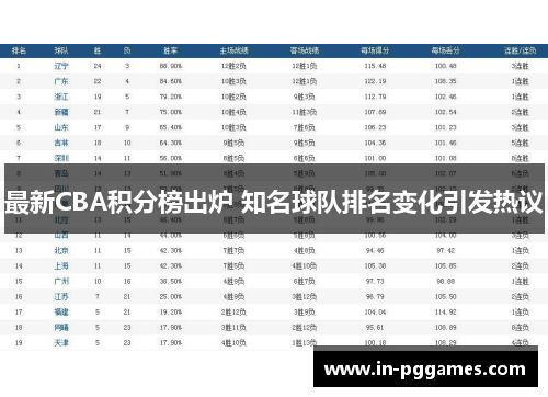 最新CBA积分榜出炉 知名球队排名变化引发热议