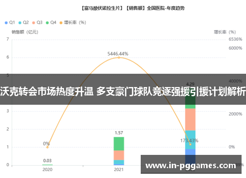 沃克转会市场热度升温 多支豪门球队竞逐强援引援计划解析