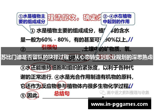 苏比门迪是否留队的抉择过程：从心态转变到职业规划的深思熟虑