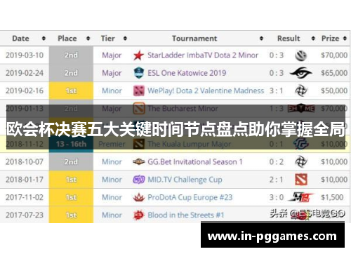 欧会杯决赛五大关键时间节点盘点助你掌握全局 欧会杯决赛五大关键时间节点盘点助你掌握全局
