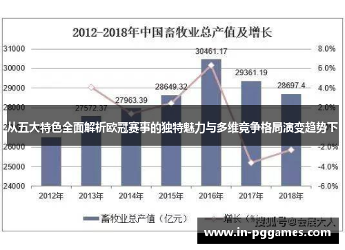 从五大特色全面解析欧冠赛事的独特魅力与多维竞争格局演变趋势下 从五大特色全面解析欧冠赛事的独特魅力与多维竞争格局演变趋势下