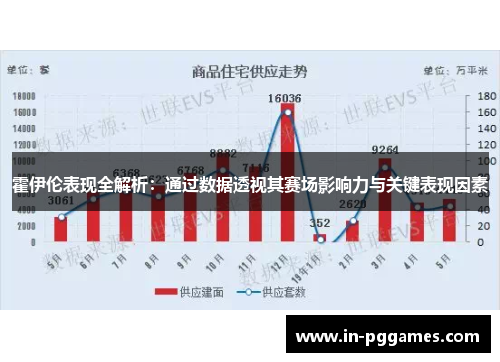 霍伊伦表现全解析:通过数据透视其赛场影响力与关键表现因素 霍伊伦表现全解析:通过数据透视其赛场影响力与关键表现因素
