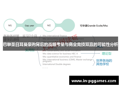 巴黎圣日耳曼豪购背后的战略考量与商业竞技双赢的可能性分析