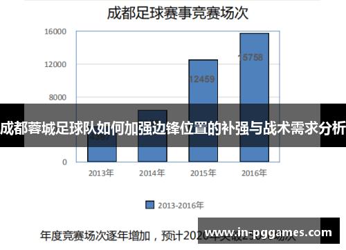 成都蓉城足球队如何加强边锋位置的补强与战术需求分析