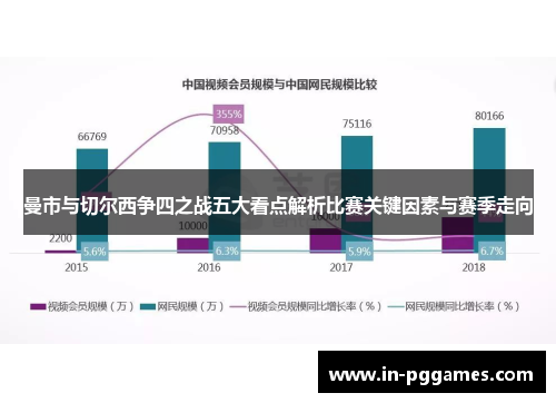 曼市与切尔西争四之战五大看点解析比赛关键因素与赛季走向
