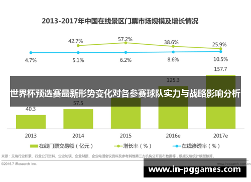 世界杯预选赛最新形势变化对各参赛球队实力与战略影响分析