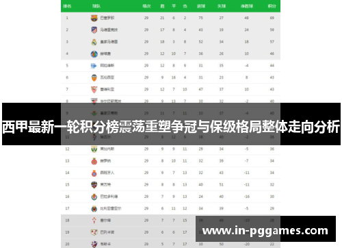 西甲最新一轮积分榜震荡重塑争冠与保级格局整体走向分析