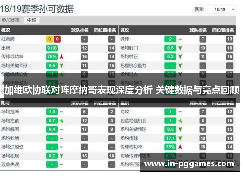 加维欧协联对阵摩纳哥表现深度分析 关键数据与亮点回顾 加维欧协联对阵摩纳哥表现深度分析 关键数据与亮点回顾