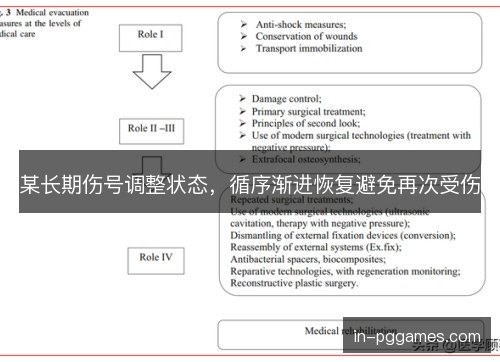 某长期伤号调整状态,循序渐进恢复避免再次受伤 某长期伤号调整状态,循序渐进恢复避免再次受伤
